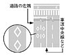 横断歩道または自転車横断帯あり　指示標示