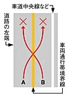 進路変更禁止1