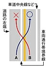 進路変更禁止 規制標示