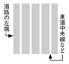 車両通行帯　規制標示