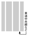 立ち入り禁止部分　指示標示