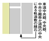 停止線　指示標示