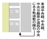 二段停止線 指示標示