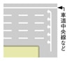 右左折の方法　規制標示