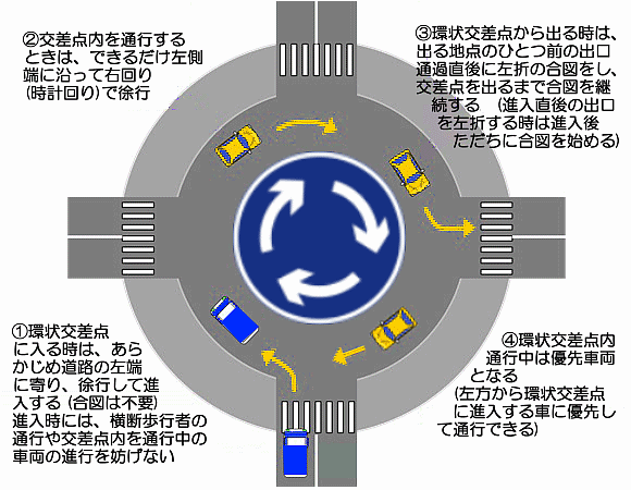 学科教習一段階8番 安全の確認と合図 警音器の使用 進路変更など 運転免許学科試験 合格のためのポイント