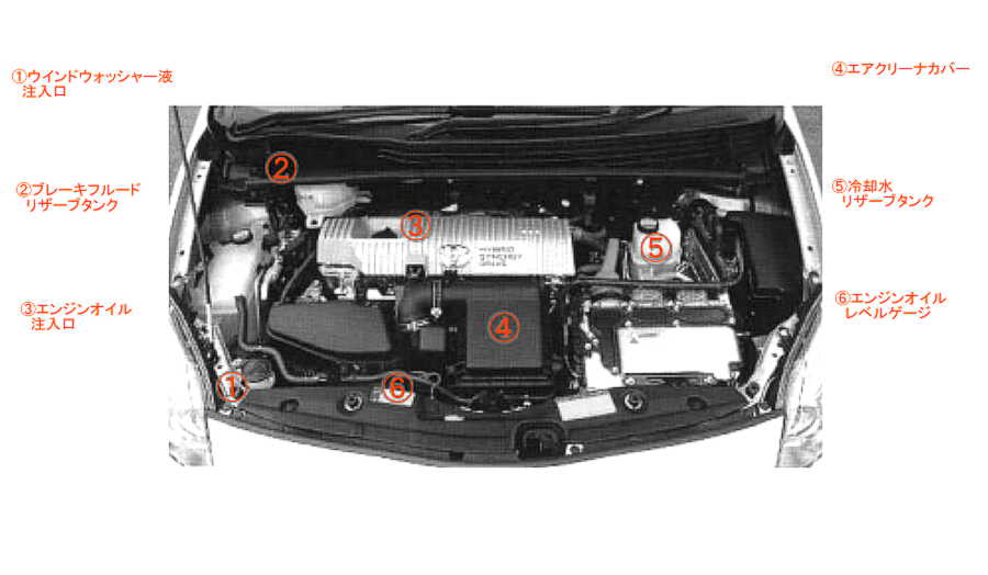 ハイブリット車エンジンルーム